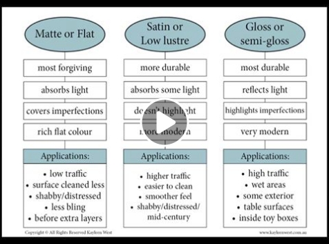 VIDEO: Choosing Matte, Satin or Glossy paints and finishes